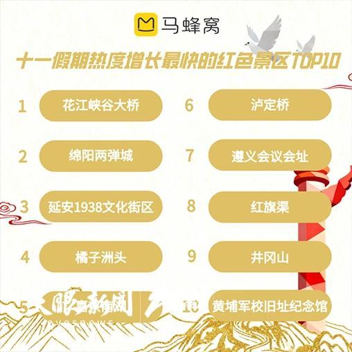 贵州：双节叠加旅游市场活力澎湃 文旅融合引热潮