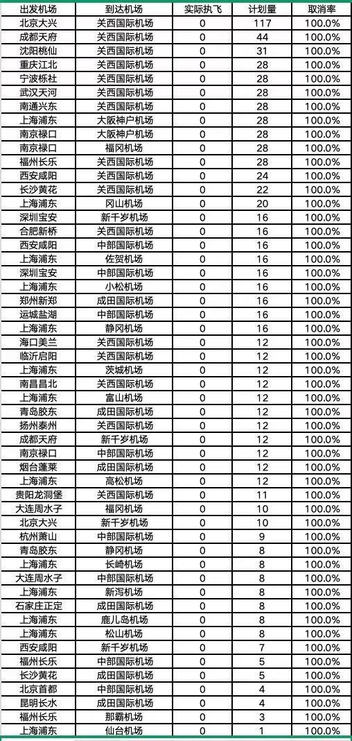 2月超2500个赴日航班取消