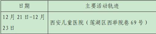 西安23日新增28例确诊病例活动轨迹公布