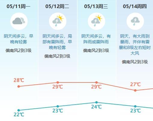 广东将遭遇新一轮暴雨大暴雨 雷雨频繁需防范