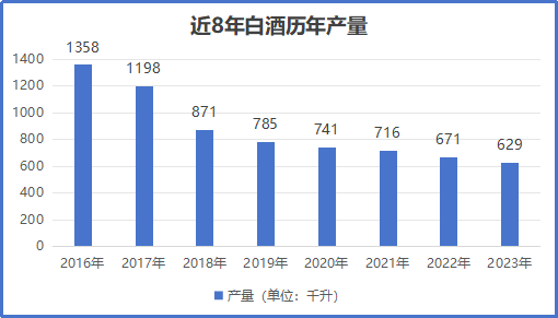 白酒批发参考价上升 行业进入缩量竞争时代