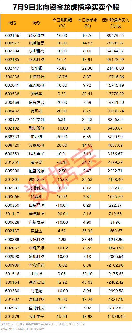 多家龙头公告业绩将翻倍 股市迎来大涨行情