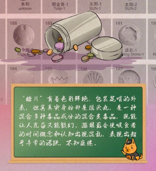 这些新型毒品变装一定要知道 