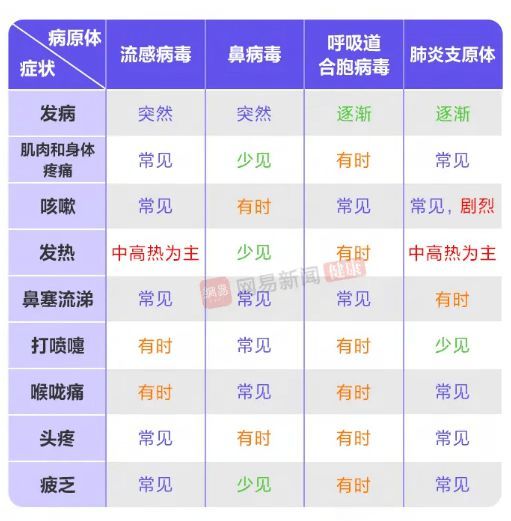 接诊量翻倍、儿童医院爆满！最近孩子咳嗽要警惕