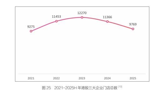 金价高涨，但部分黄金品牌加盟店年减过千家，自营店却逆势扩张 消费市场两极分化