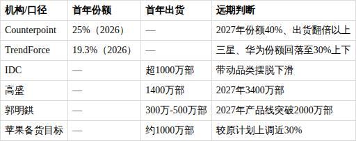 苹果能把折叠屏变成主流吗 高端市场新主场