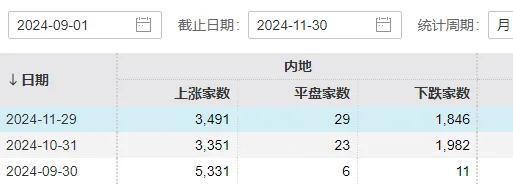 A股12月还有开门红吗 政策与流动性助力行情