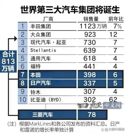 本田、日产8个月后退市：中国汽车，要做哪些准备？