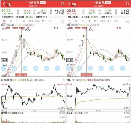 媒體：梁文鋒革了游資的命 量化與游資激戰(zhàn)升級(jí)