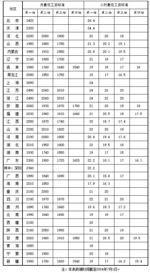 图片起原：东说念主力资源和社会保障部