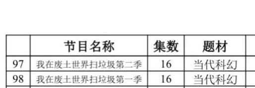 黄晓明公司出品我在废土世界扫垃圾