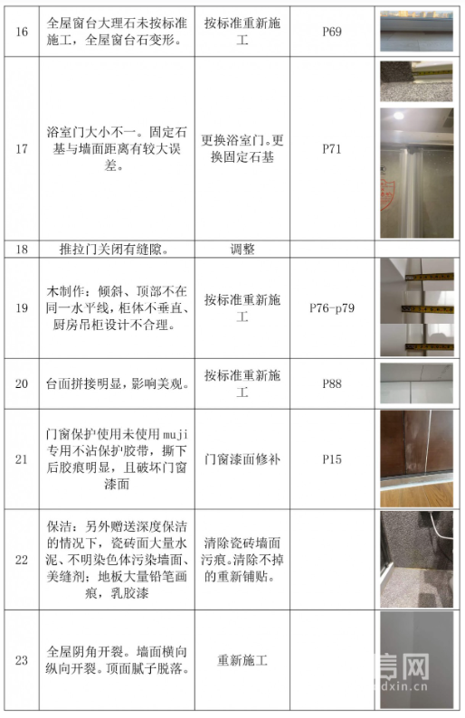 天天3·15 | 近70万元的无印良品家装竟挑出23处“小毛病”，最要命的是“MJ”下架了家装业务，维权无门了