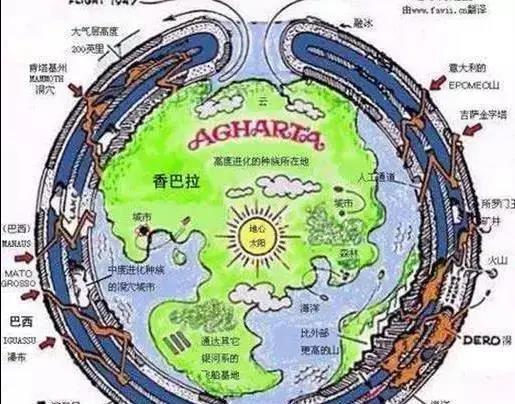 地球是否是空心的，两极还有入口？内部存在文明么？