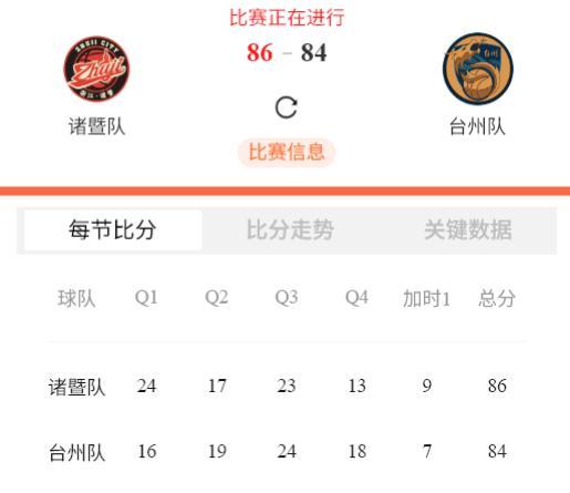 诸暨昂首挺进浙BA八强 胜利晋级