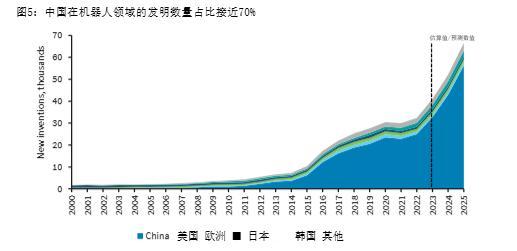全球人形机器人约90%来自中国 中国引领机器人时代