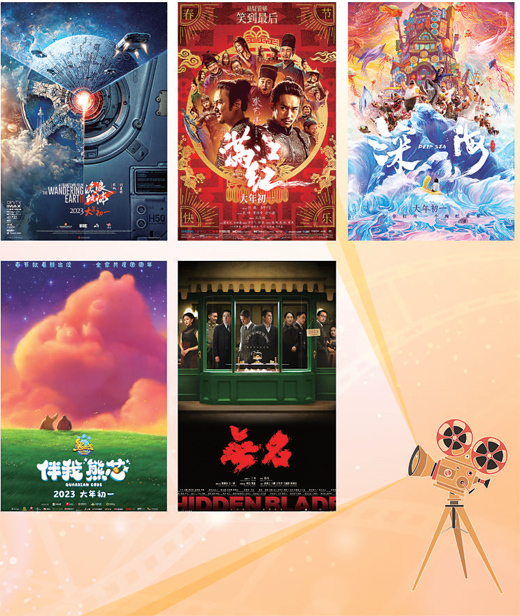 春节档票房创影史同期第二  中国电影市场生机勃勃