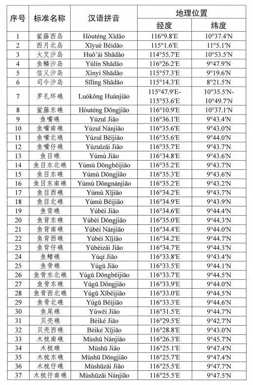 首次公开！我国南海部分岛礁标准名称公布