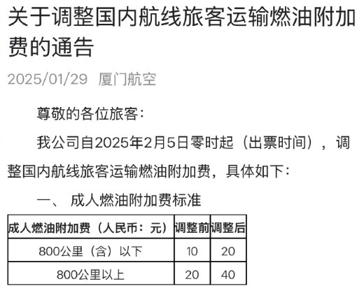 國內(nèi)航線燃油附加費(fèi)上調(diào) 整體翻倍