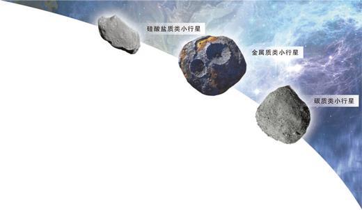我们为什么要去撞击小行星 探索与防御并行