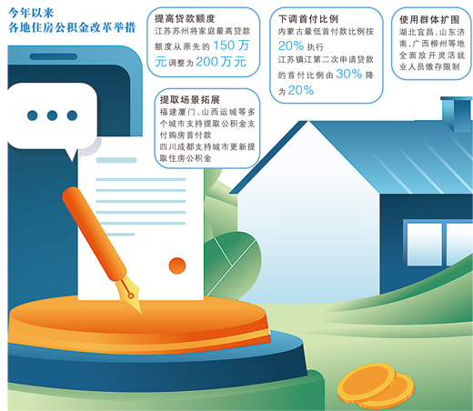 超60城优化公积金政策