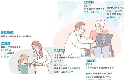 我国人均预期寿命如何再提高
