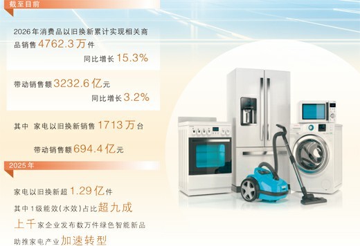 以旧换新添动能,绿色家电焕新颜——从海尔三筒洗衣机看家电产业转型新图景