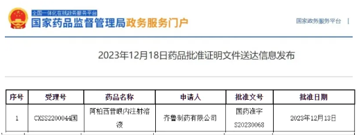 雷珠单抗+阿柏西普，齐鲁眼科产品“双剑合璧”！罗氏、拜耳、康弘，你们呢？