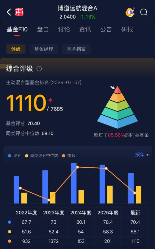 （来源：市值风云APP）