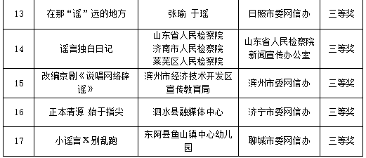 2025年度山東省互聯(lián)網(wǎng)辟謠優(yōu)秀作品揭曉