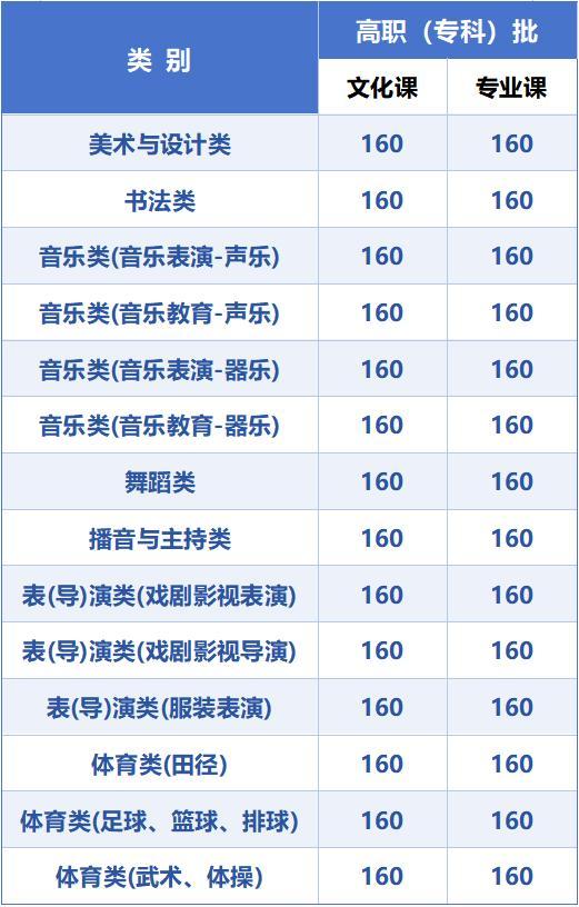 甘肃高考成绩及分数线公布 2026年录取线揭晓