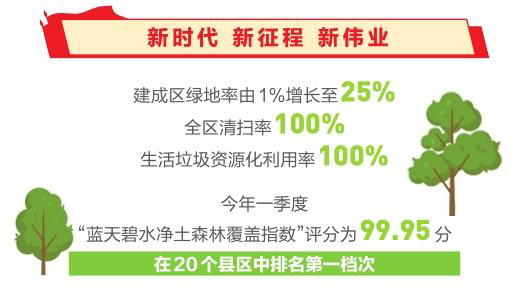 深化生态文明建设工作，建设宜居宜业宜游绿美新区——滇中新区扬起绿色发展风帆