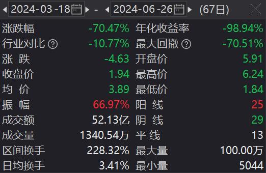 往年被315曝光上市企業(yè)跌了多少 晚會揭露引發(fā)股價波動