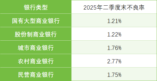 ▲数据来源：国家金监总局官网
