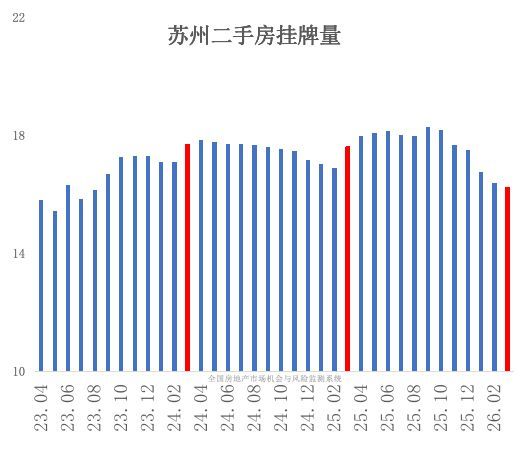 房东们惜售了，什么情况？ 二手房市场出现惜售心态
