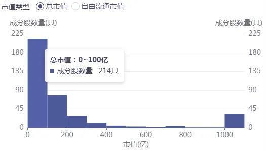 市值管理指引落地，402只破净成分股谁最受益？