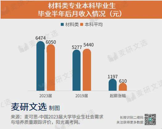 美国各大学设立了专门的水声专业,造成了什么后果？