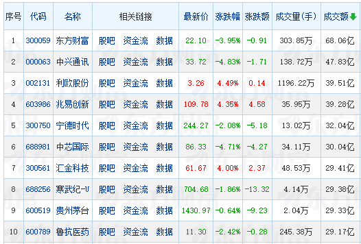 【午报】40股涨停！部分消费活跃 益民集团涨停