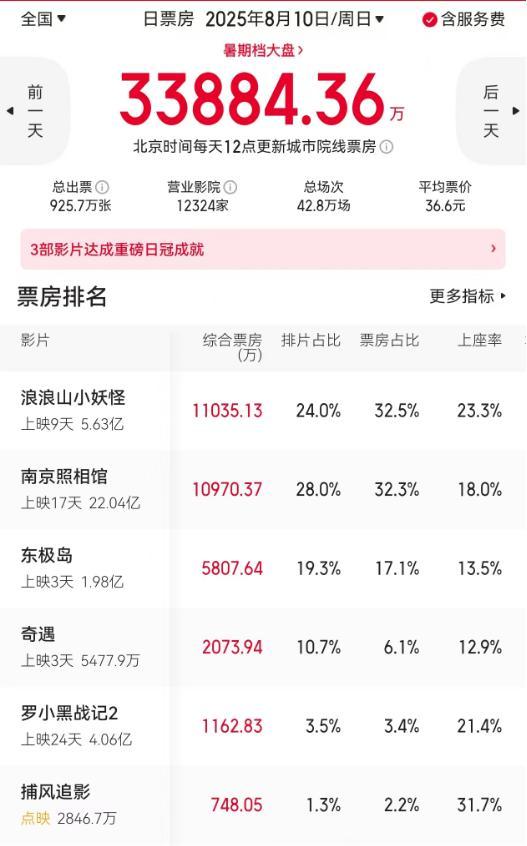 浪浪山小妖怪為何能沖15億票房