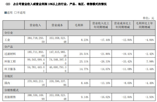 董事长被刑拘！转型算力租赁没下文，中创环保“阵痛”| 公司观察
