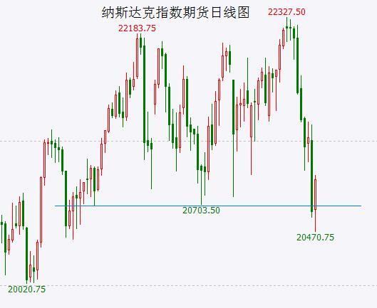 美股大頂即將構(gòu)筑成功 全球股市風(fēng)聲鶴唳