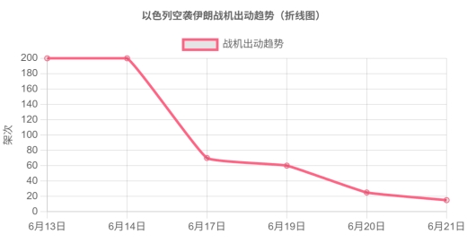 全网最全数字分析：以伊消耗战，谁会先扛不住？