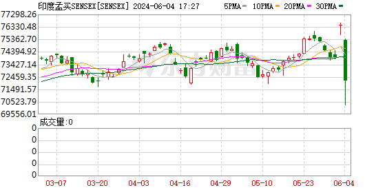 K图 SENSEX_0