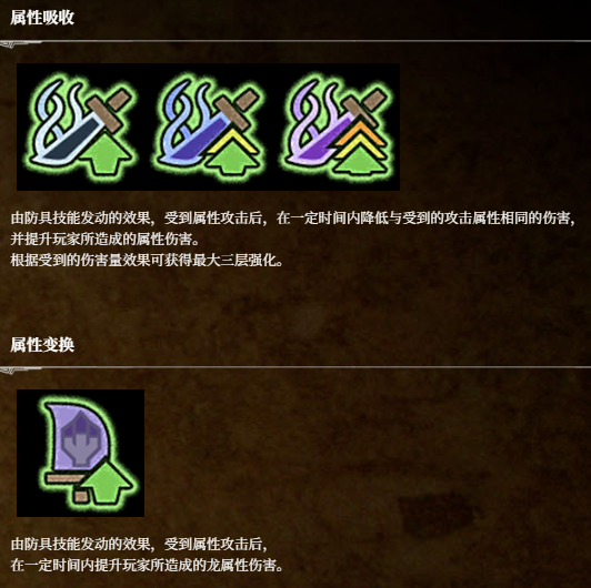 《荒野猎人：荒野》状态图标分享