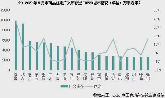 即将跌破万元，人口第一城悬了 重庆楼市预警