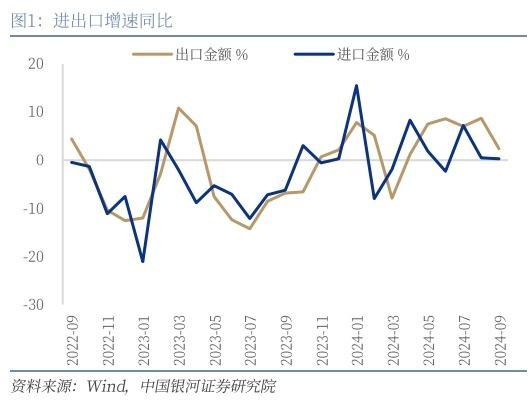 我国货物贸易进出口突破32万亿元