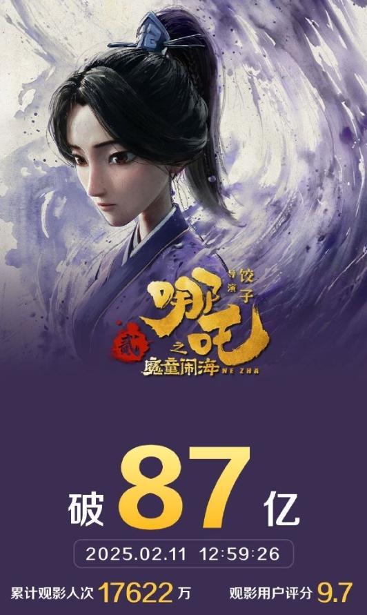 《哪吒2》沖刺全球動畫票房第一