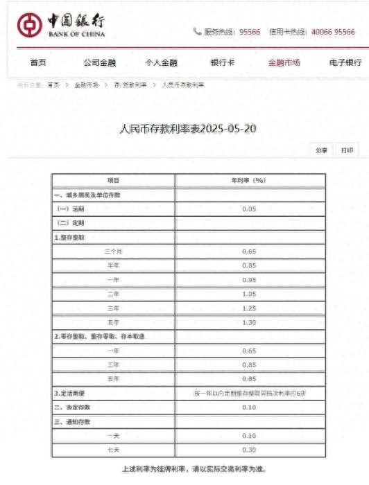 10萬元存一年利息將減少150元 六大行同步下調(diào)存款利率