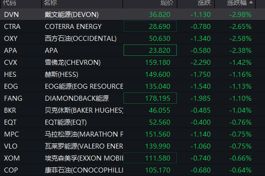 深夜，黄金大涨，油价跳水！“特朗普2.0时代”开启