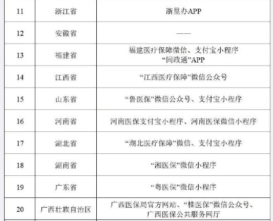 医保药品价格更透明！29省份上线医保定点药店比价小程序