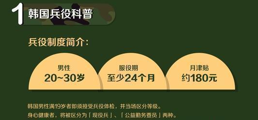 韩国为什么要全部男子服兵役 国家安全与历史现实